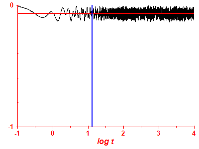 Survival probability log